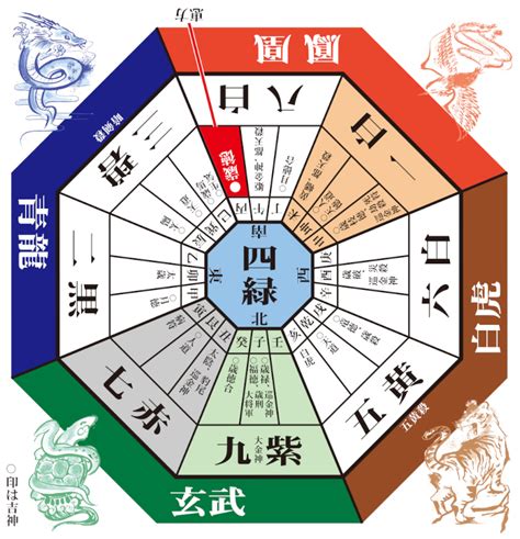 學昂 意思 方位吉凶図 2023